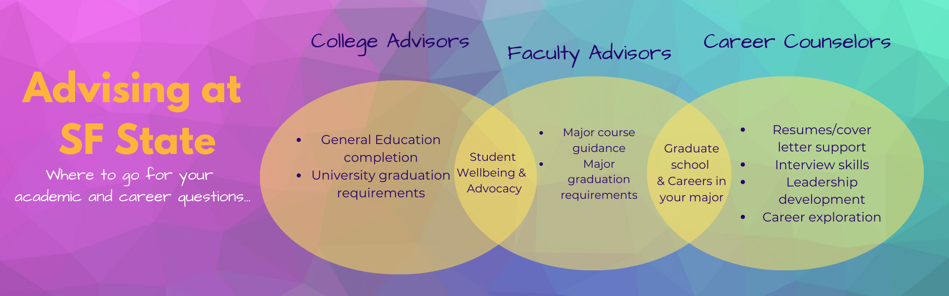 Venn diagram illustrating advisor roles