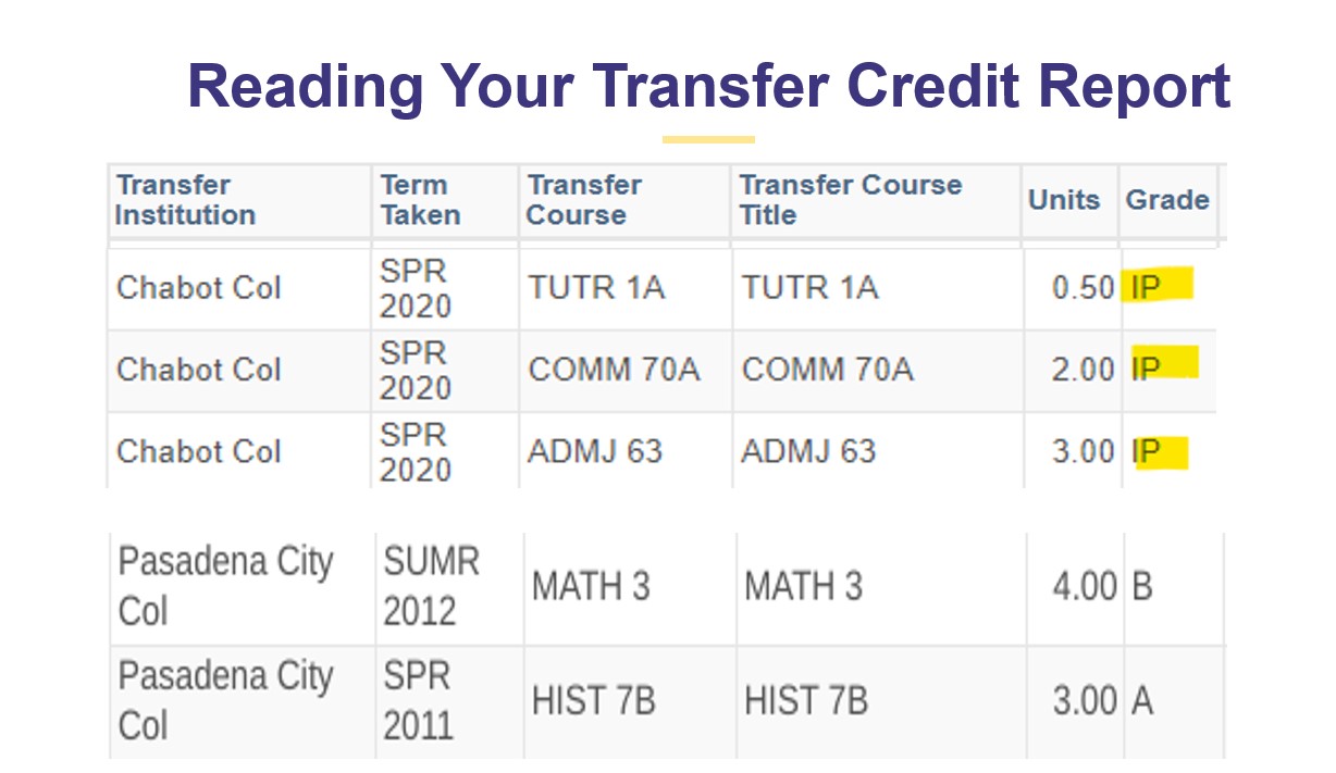 Military Transcript Evaluation